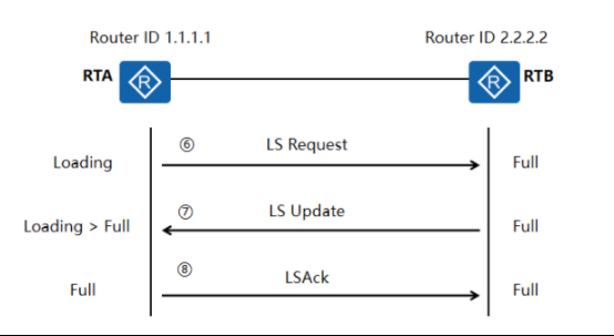 ·��Э��ϵ��֮����OSPF�Ĺ���ԭ�� 