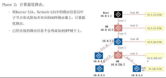 ·��Э��ϵ��֮����OSPF�Ĺ���ԭ�� 