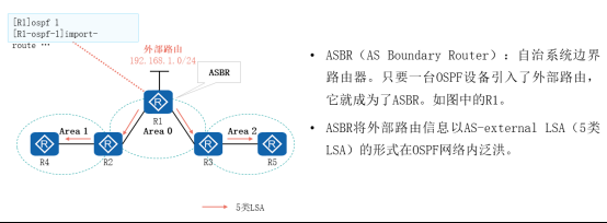 ·��Э��ϵ��֮����OSPF�Ĺ���ԭ�� 