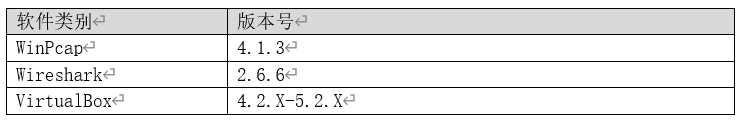 eNSP°汾غͰװ