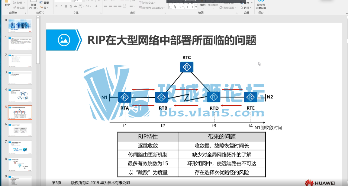 ˽ȫµOSPF֪ʶܽỹղأˣ