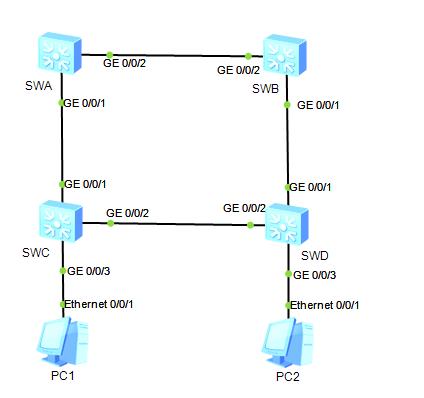 ÿռΪHCIA/HCIP/HCIE MSTP  