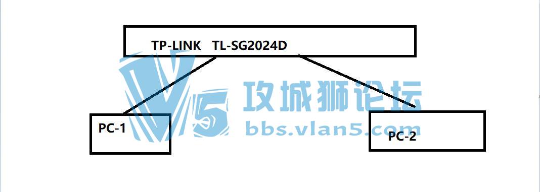 ǧ�׾������ﲻ����Ҫ��ĵĴ����ٶȣ�����