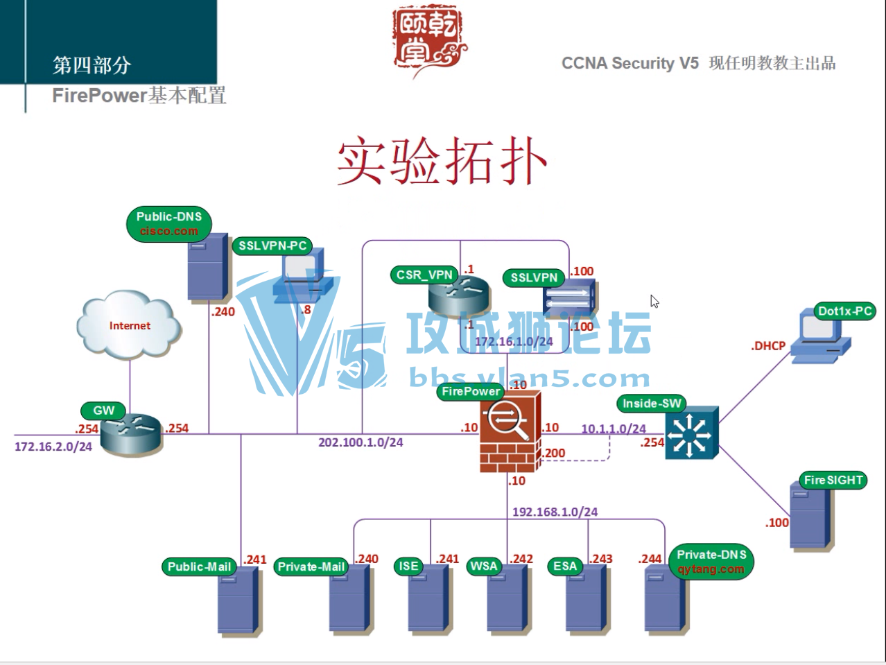 Ǭ���� 2017 �°�CCNA Security V5ȫ��������