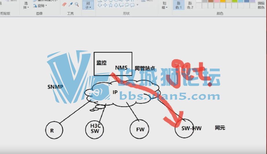 �����˽�����SNMP��Telemetry�ԱȽ���