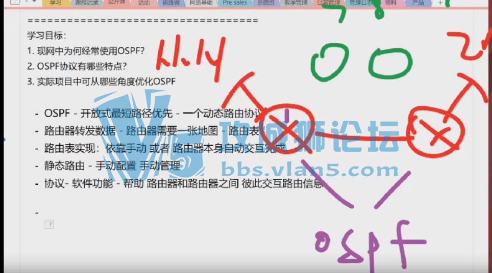 ˽̬·ЭOSPF