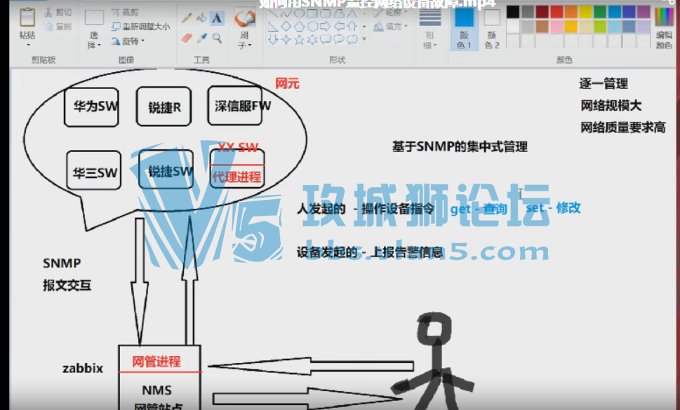 ˽SNMP豸