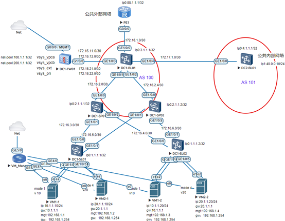 HCIE-Data Center�ֹ�underlayģ��
