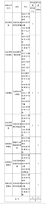 ���粿��Ϣ������Ƹ������ȥ���粿������