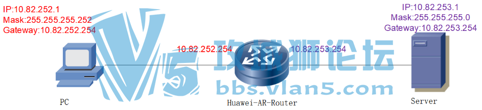  Ĭ�������PC�ܲ�������pingͨServer ,Server�ܲ�������pingͨPC