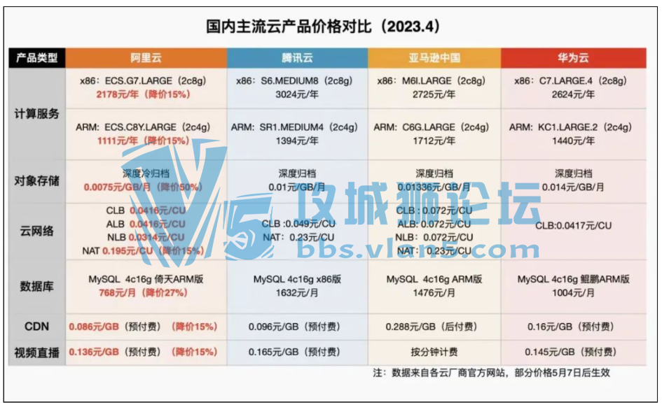 ���������Ʋ�Ʒ�۸�Ա�2023.4