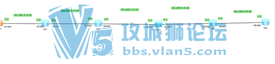 OSPF 1·    զ192.168.1.1 pingͨ