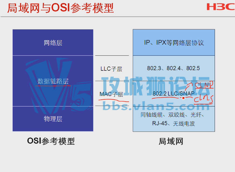 ĳѵH3CNEȫѵƵ29ڿ50+Сʱϸ