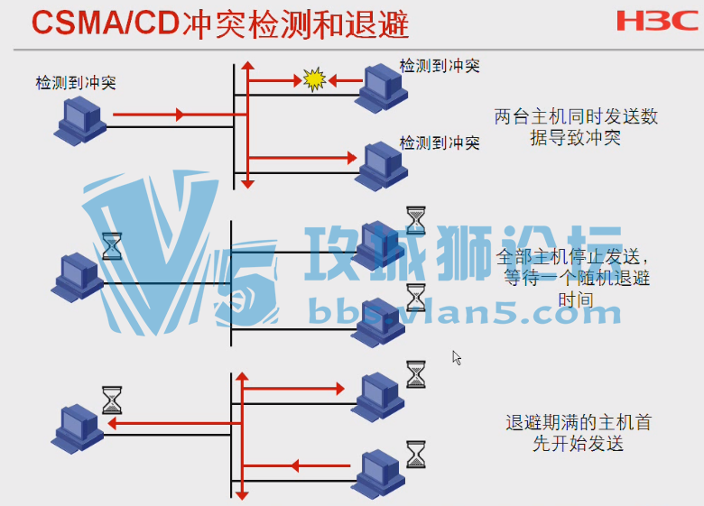 ĳѵH3CNEȫѵƵ29ڿ50+Сʱϸ