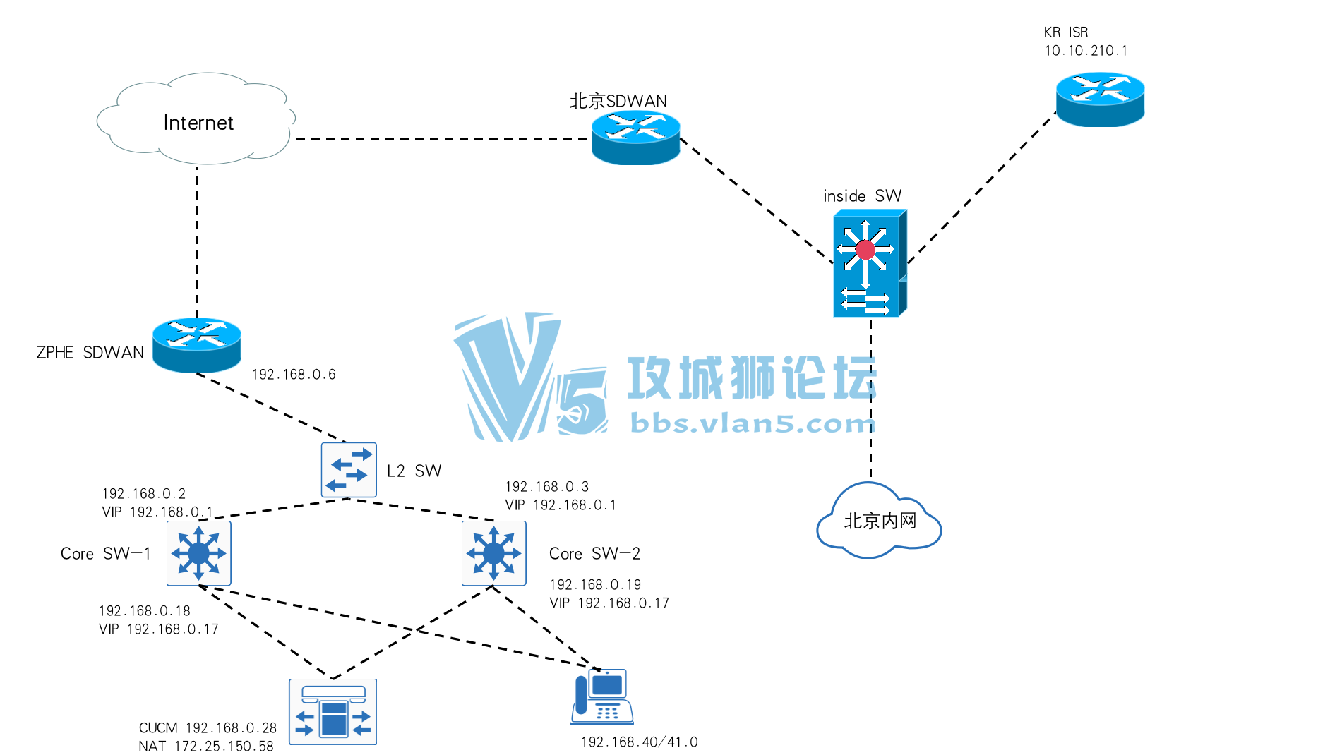 Cisco �������� ����