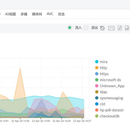 ����netflow������������������mira��ɶ��˼����λ�����˽��أ�